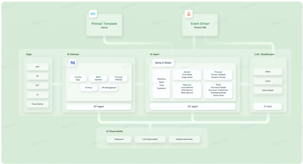 本地化AI部署开发公司与定制化服务选型指南(images 1)