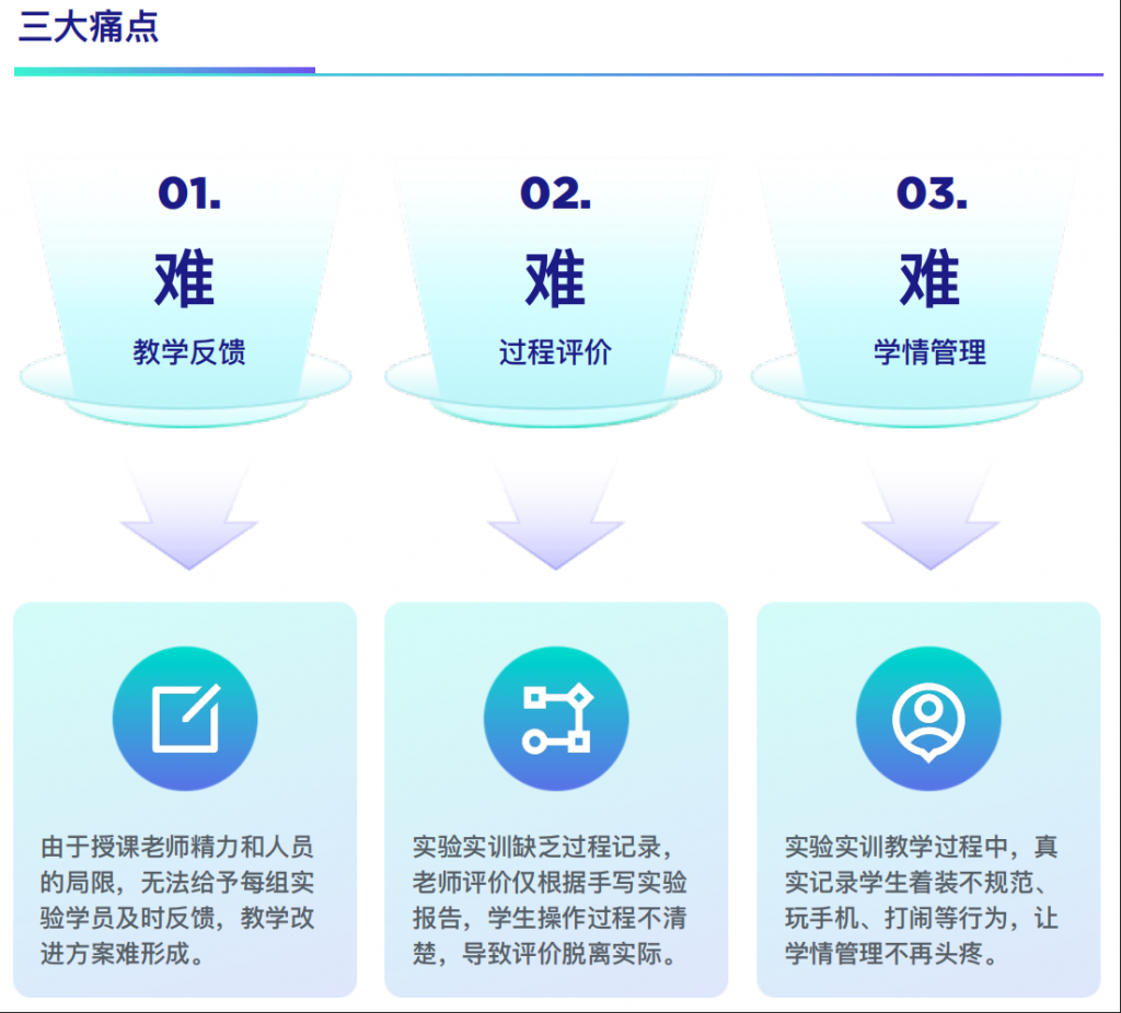 AI实验实训平台（images 2）