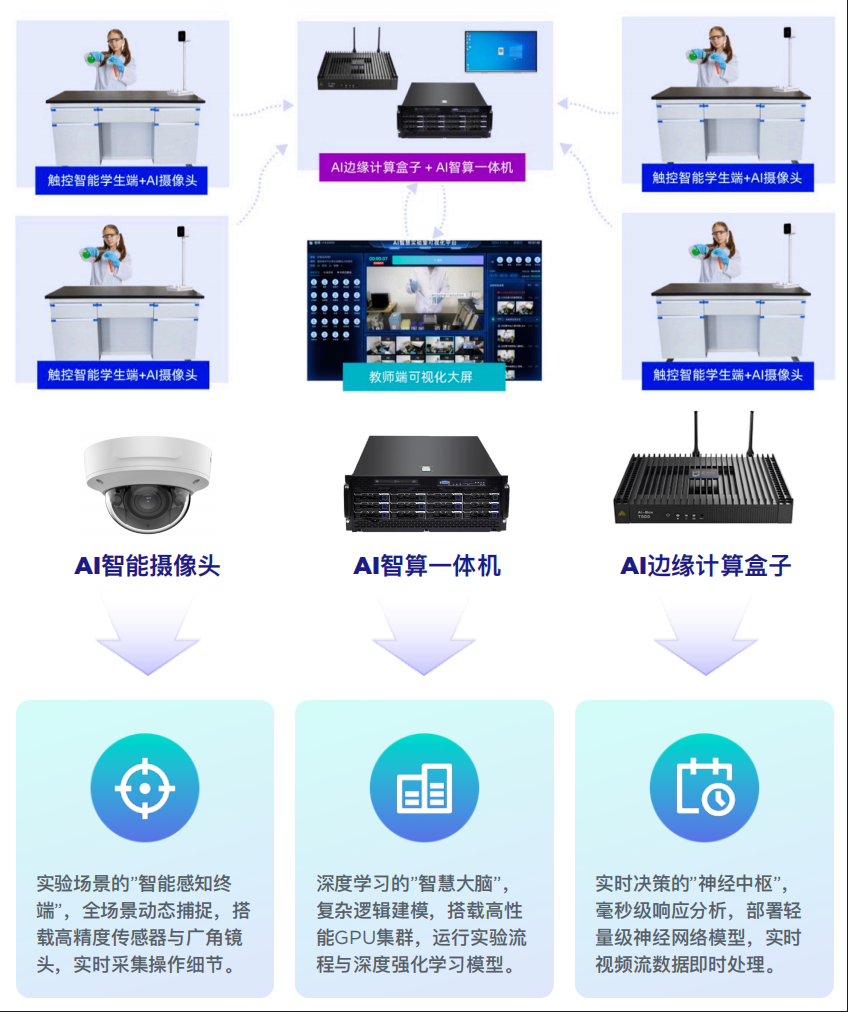 AI实验实训平台（images 3）