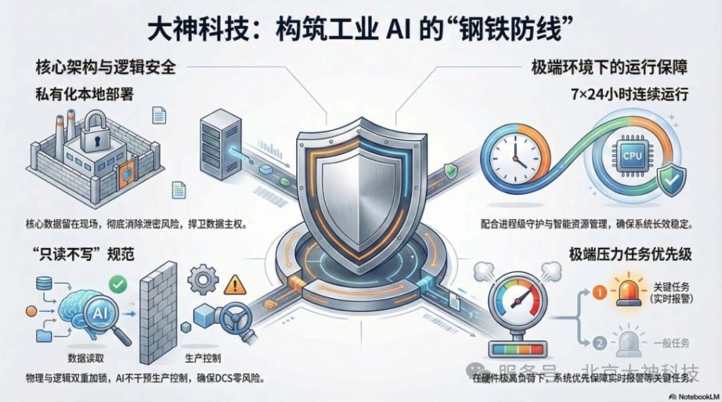 工业AI辅助决策平台（images 3）