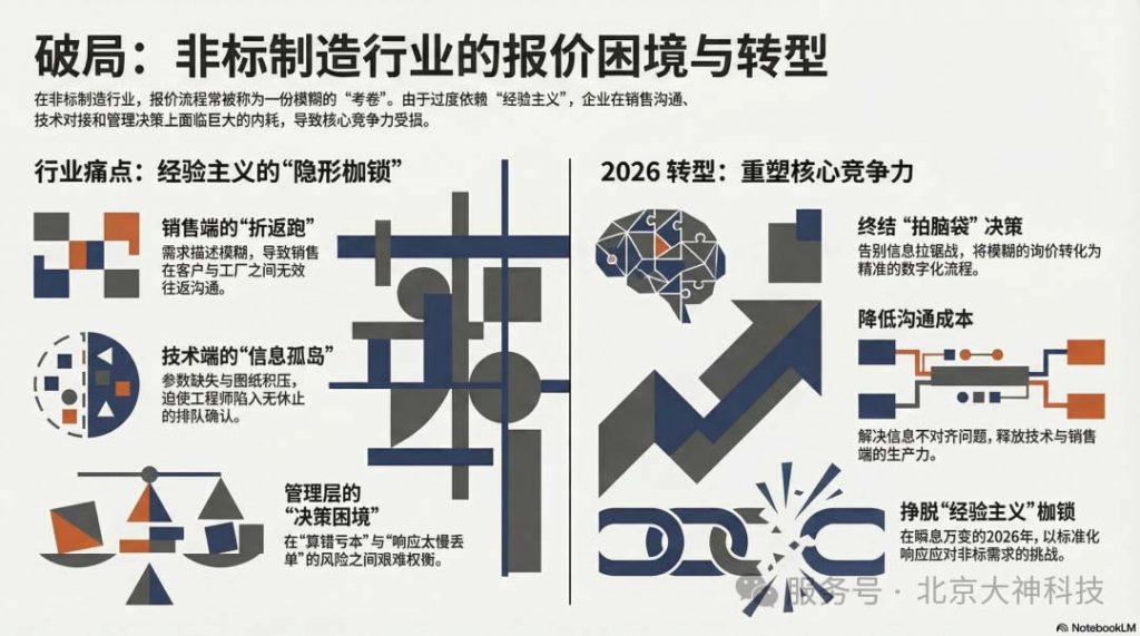 制造业AI报价助手（images 4）