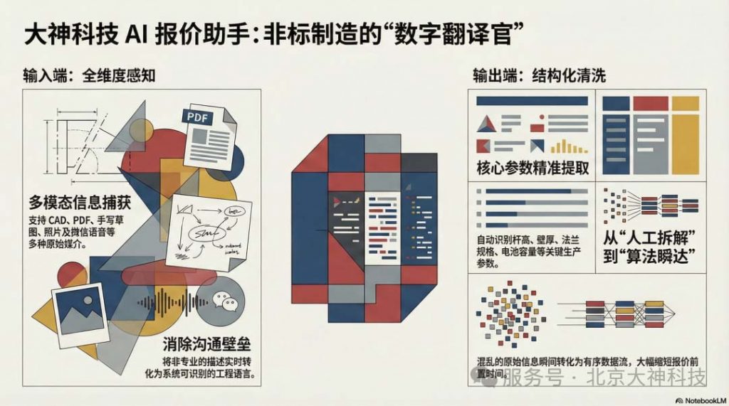 制造业AI报价助手（images 2）