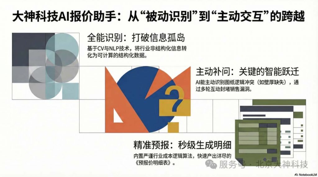 制造业AI报价助手（images 3）