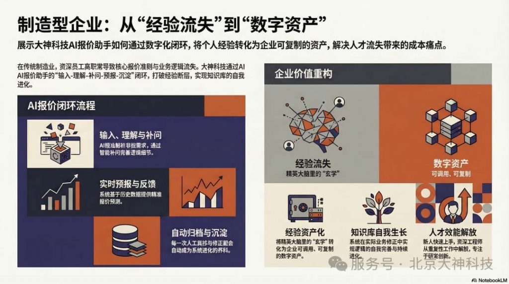 制造业AI报价助手（images 1）