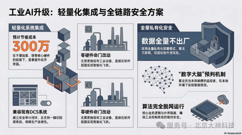 工业脱硫AI（images 3）