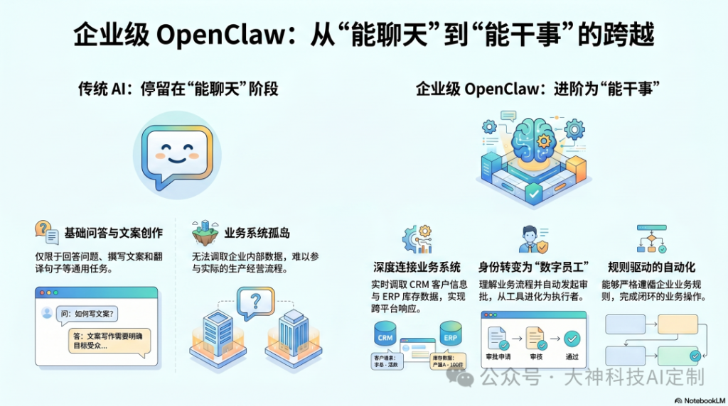 别让AI止于聊天框：用企业级OpenClaw打造真正的&ldquo;数字员工&rdquo;？（images 2）