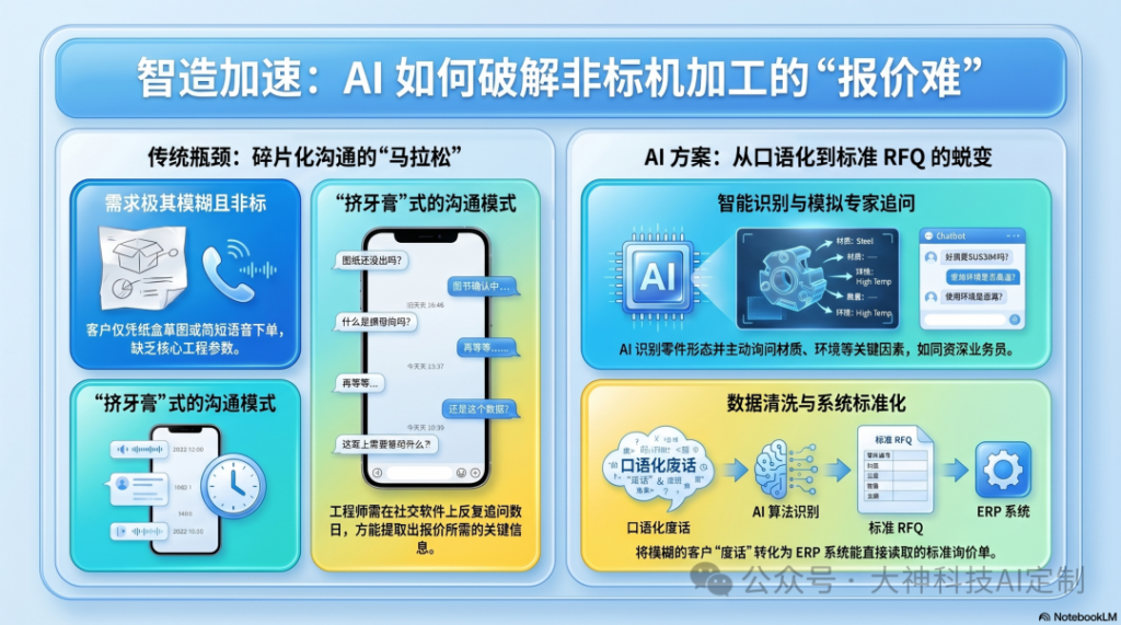 一个人抵一个军团！制造企业落地AI的真相：别当算力苦力，去当&ldquo;系统编排者&rdquo;（images 2）