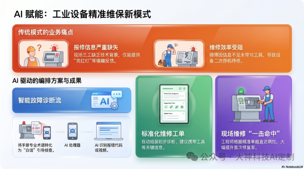 一个人抵一个军团！制造企业落地AI的真相：别当算力苦力，去当&ldquo;系统编排者&rdquo;（images 3）
