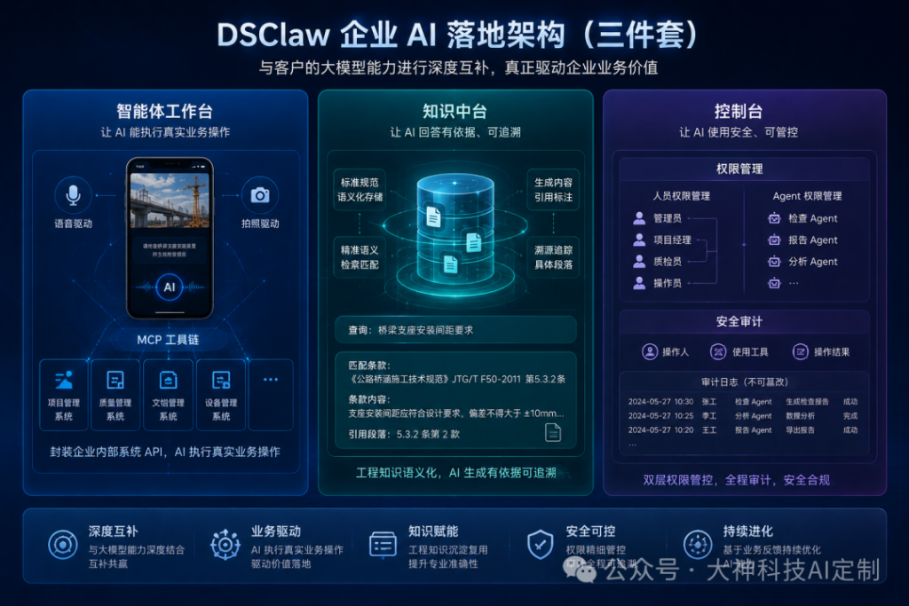 拒绝&ldquo;水土不服&rdquo;：破解大模型在大型国企落地的&ldquo;最后一公里&rdquo;（images 1）