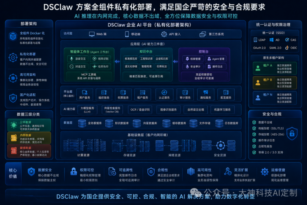 拒绝&ldquo;水土不服&rdquo;：破解大模型在大型国企落地的&ldquo;最后一公里&rdquo;（images 3）