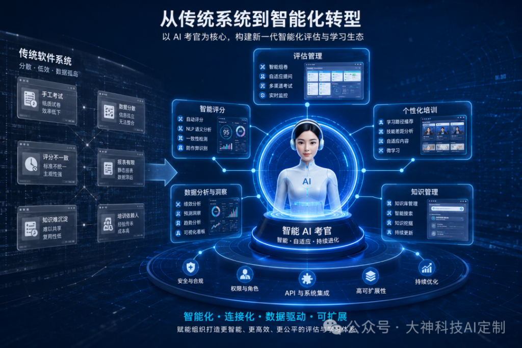 一次真实的业务拆解：我们是如何用AI重写企业培训考核的？（images 2）
