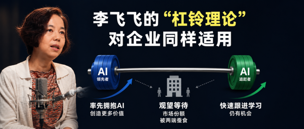 李飞飞最新访谈：未来职场只剩两类人，你的企业准...
