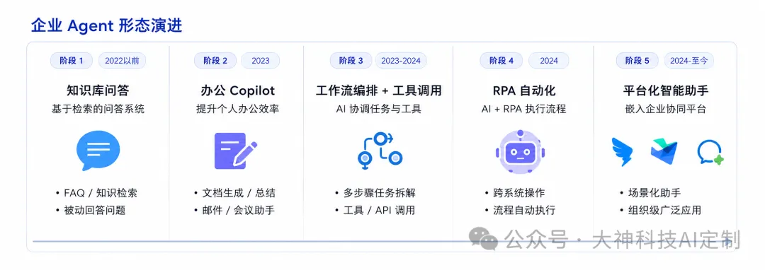 中国企业Agent的下一站：不是聊天，而是可控执行（images 1）