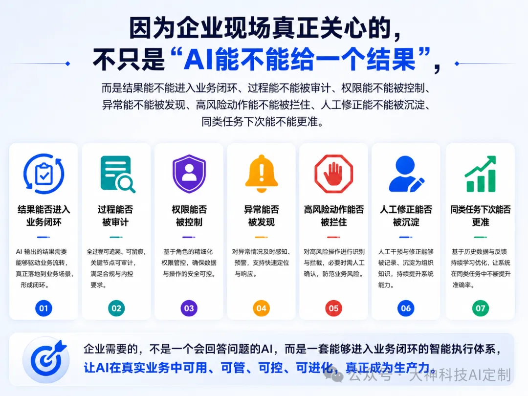 中国企业Agent的下一站：不是聊天，而是可控执行（images 2）