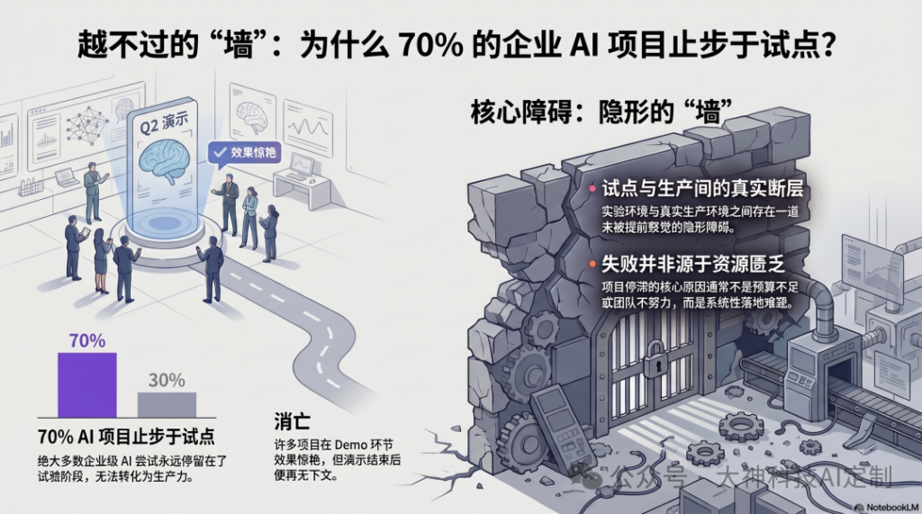 MES接不上、工人不愿用，工业制造业AI落地永远卡在Demo阶段的原因找到了（images 1）