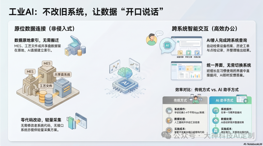 MES接不上、工人不愿用，工业制造业AI落地永远卡在Demo阶段的原因找到了（images 2）