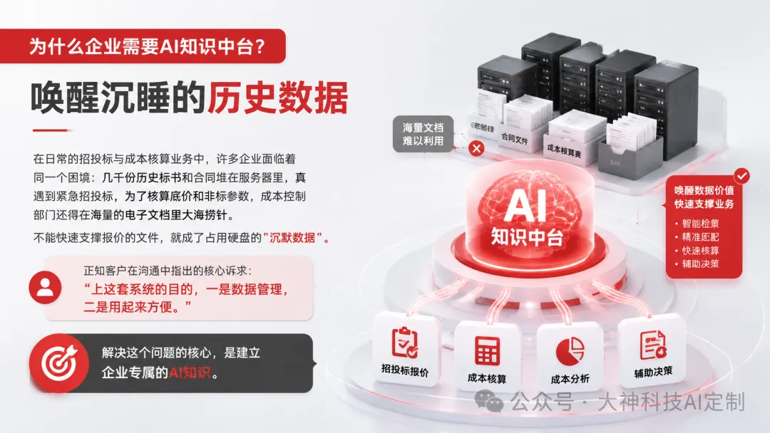 企业如何用AI盘活成本核算的历史数据？DSKMP知识中台让历史合同秒查秒对（images 1）
