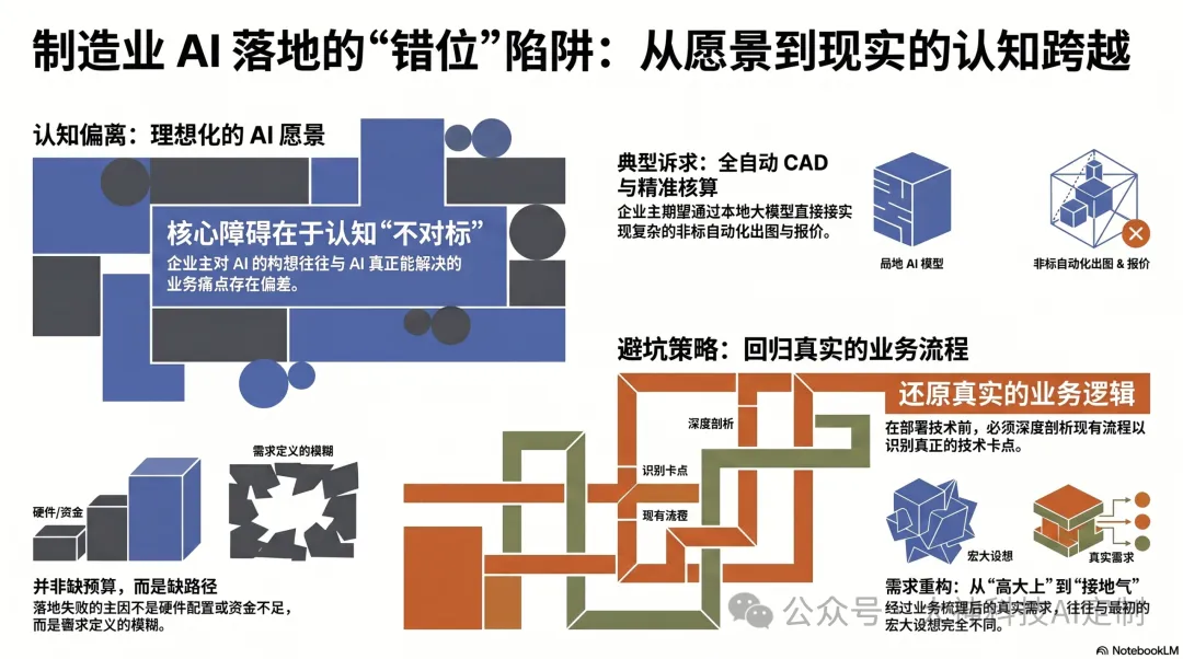 制造企业AI避坑指南：大模型算不好工程题，但能看懂你的&ldquo;糊涂账&rdquo;（images 1）