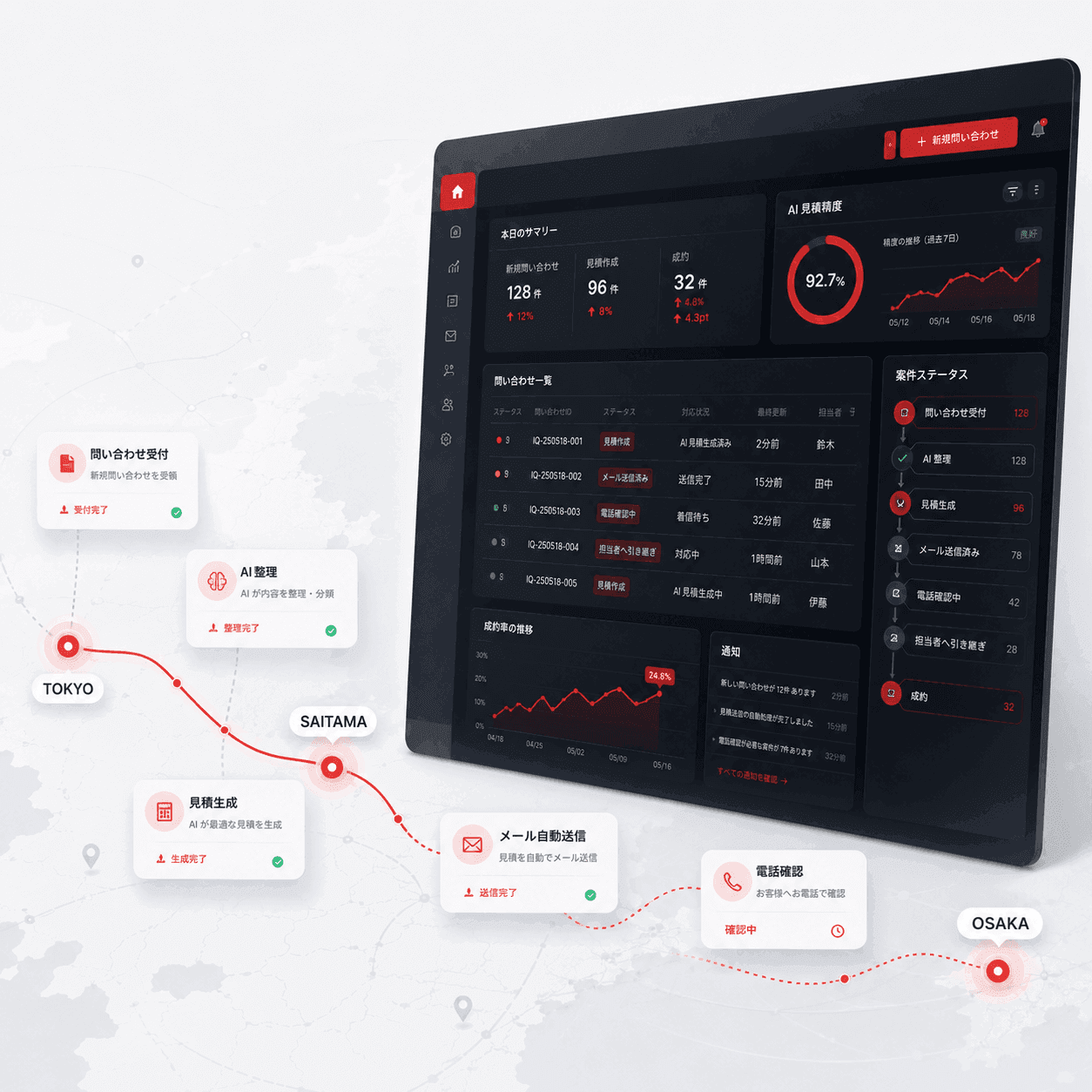 ERAI 生产级系统脱敏截图，展示 AI + CRM 工作台