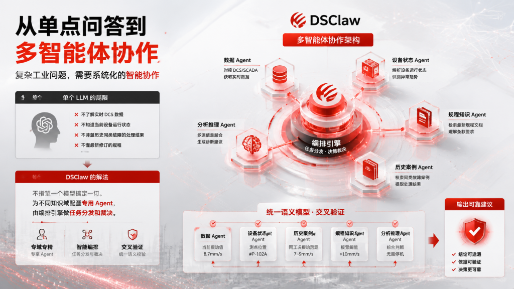DSClaw企业级AI协作平台打通企业AI应用落地“最后一公里”(images 12)