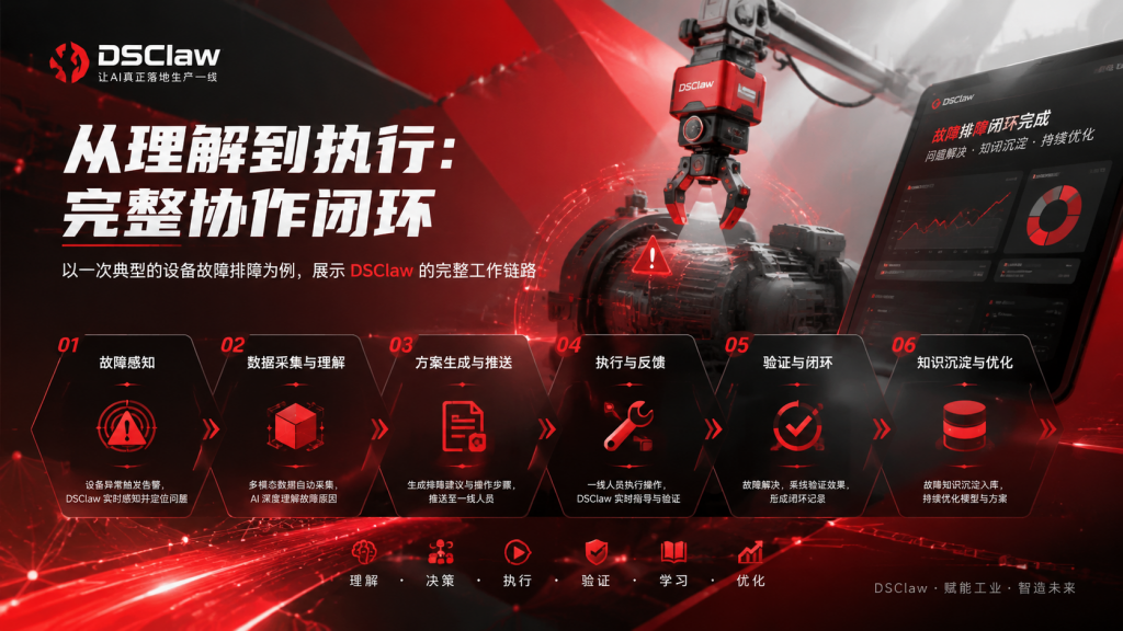 DSClaw企业级AI协作平台打通企业AI应用落地“最后一公里”(images 15)