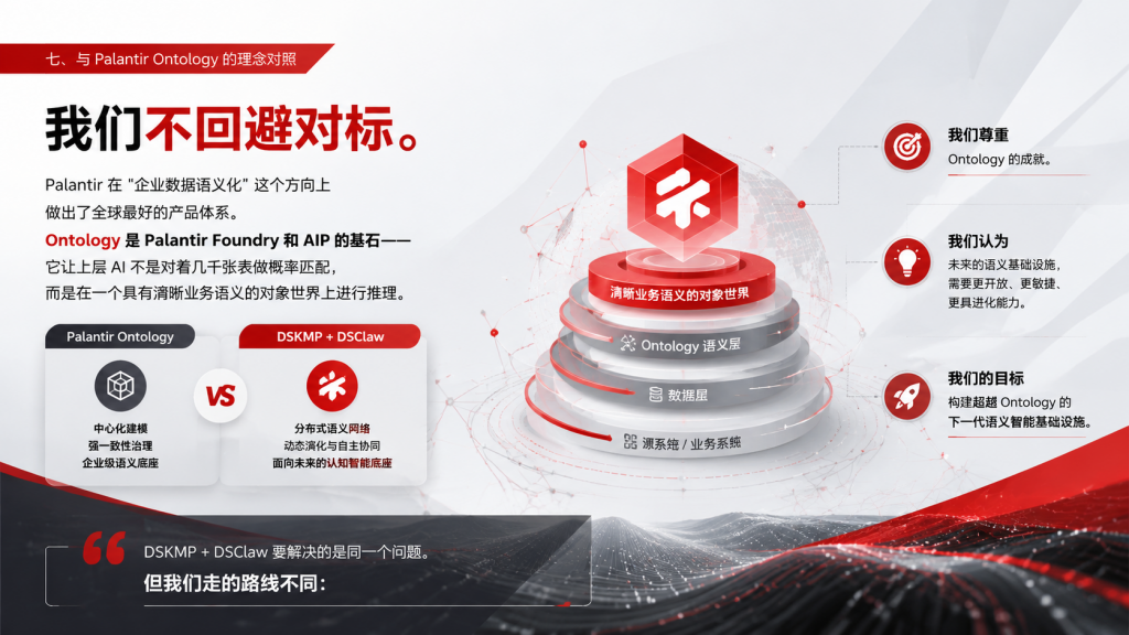 DSClaw企业级AI协作平台打通企业AI应用落地“最后一公里”(images 16)