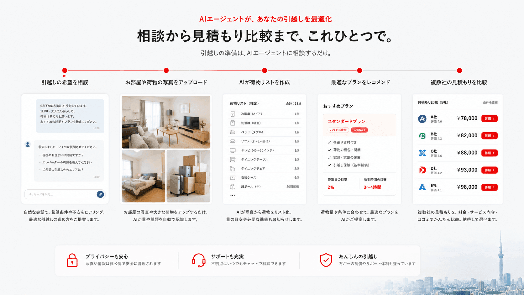 ERABU 搬家场景闭环