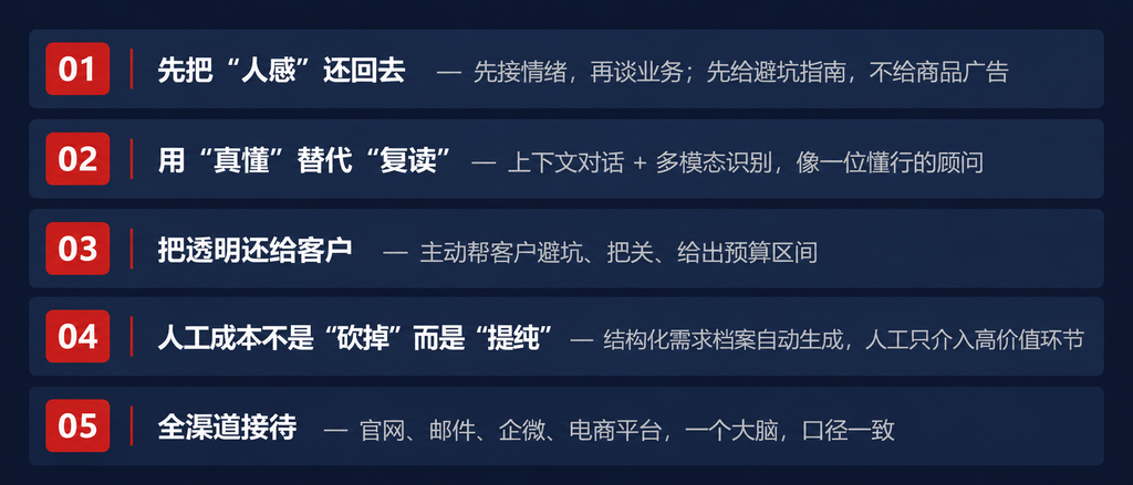 央视新闻点名的&ldquo;转人工难&rdquo;本质是企业成本与体验的矛盾&mdash;&mdash;ERABU的解法（images 5）