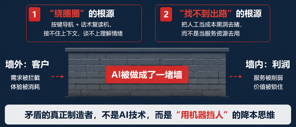 央视新闻点名的&ldquo;转人工难&rdquo;本质是企业成本与体验的矛盾&mdash;&mdash;ERABU的解法（images 4）