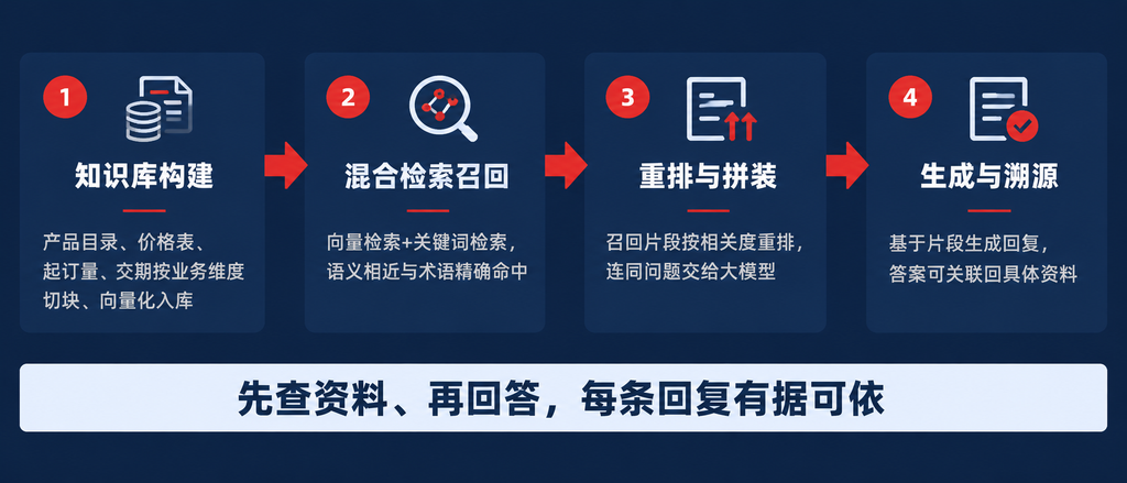 回复慢半拍，客户就换了下一家:外贸行业AI邮件管理解决方案（images 1）