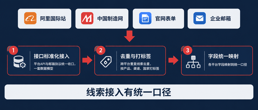 回复慢半拍，客户就换了下一家:外贸行业AI邮件管理解决方案（images 5）