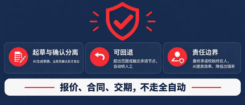 回复慢半拍，客户就换了下一家:外贸行业AI邮件管理解决方案（images 6）