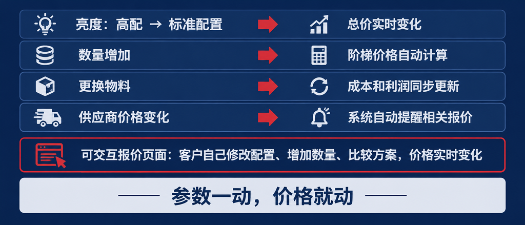 AI赋能后的CRM是什么样?一条线索的全旅程(images 3)