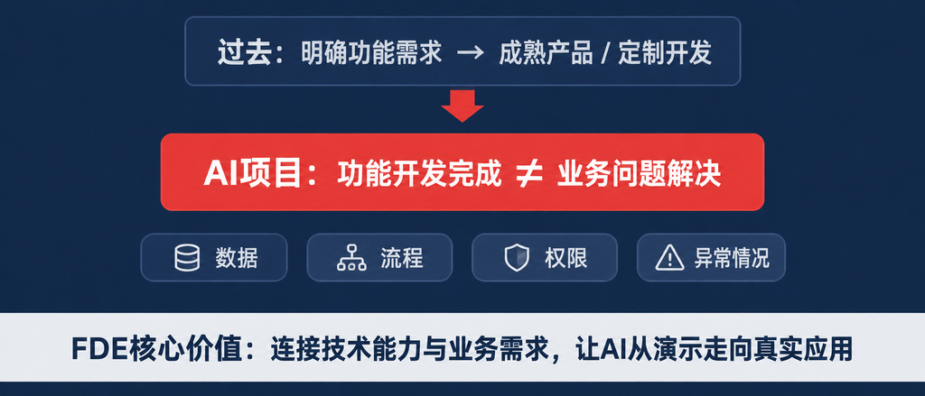 FDE正在走红,但企业AI真正需要的,不只是一个FDE(images 1)