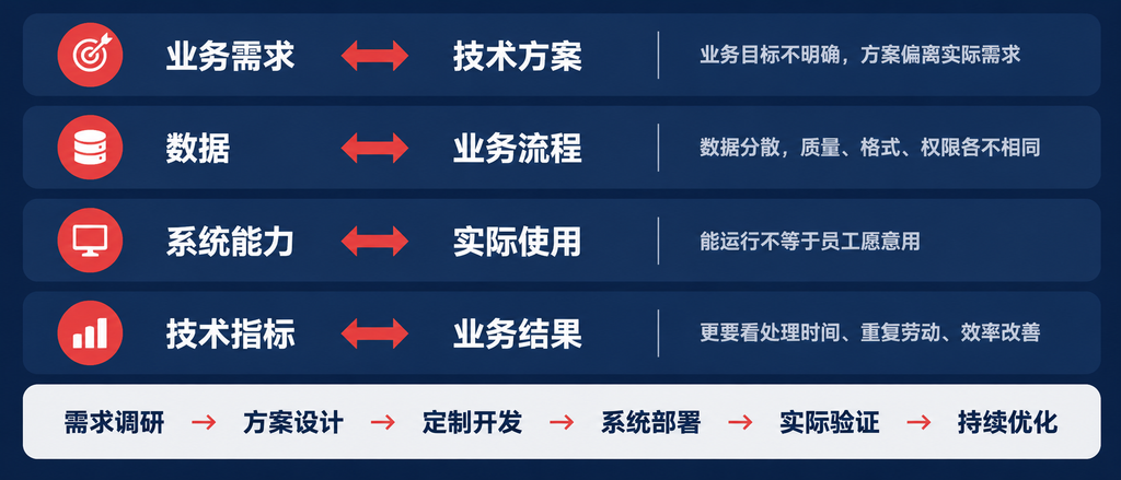 FDE正在走红,但企业AI真正需要的,不只是一个FDE(images 2)