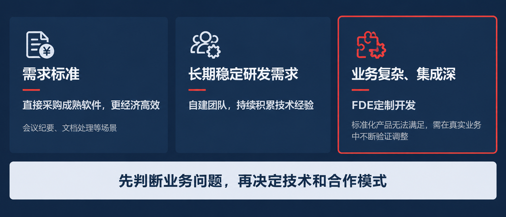 FDE正在走红,但企业AI真正需要的,不只是一个FDE(images 3)
