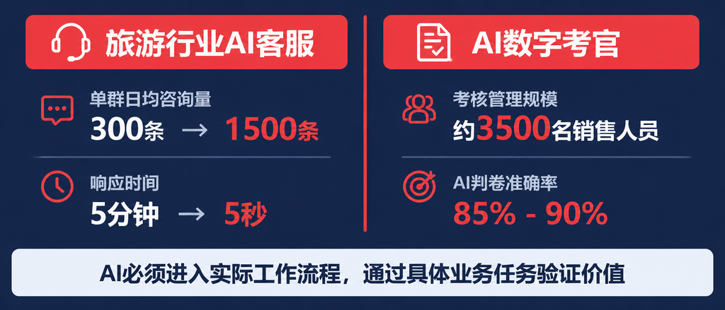 FDE正在走红,但企业AI真正需要的,不只是一个FDE(images 5)